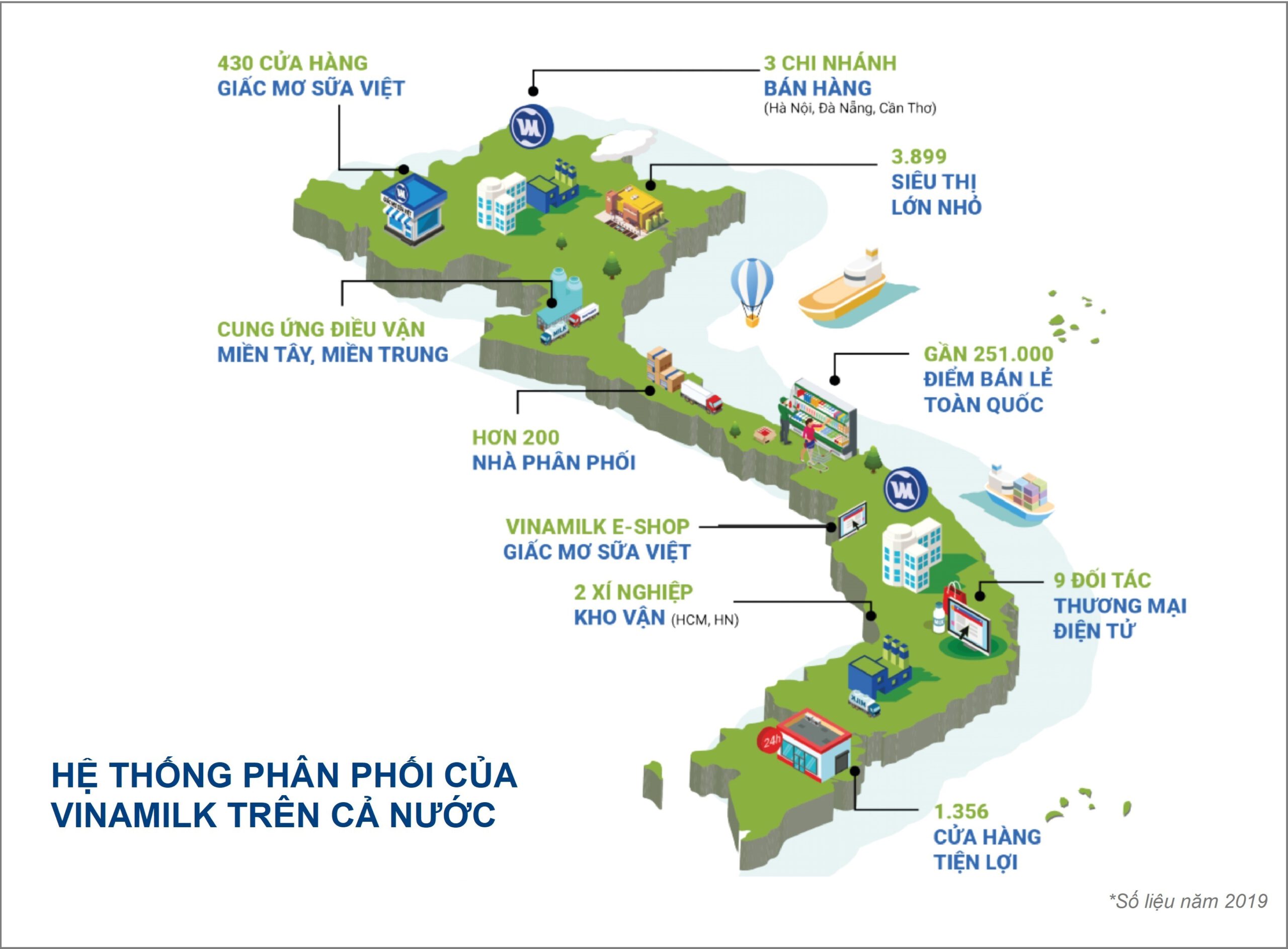 Vinamilk triển khai Chương trình hỗ trợ quà tặng để trợ giá mùa dịch lên  đến gần 170 tỷ đồng  Báo Dân tộc và Phát triển